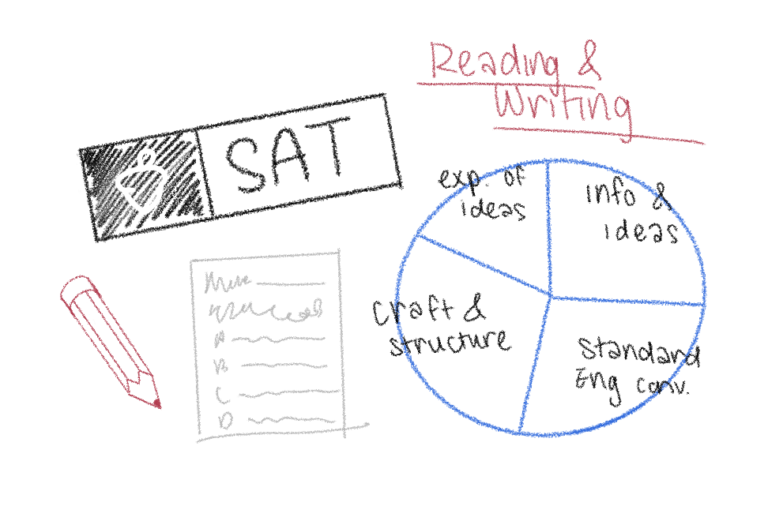 icon image - sat qt handbook