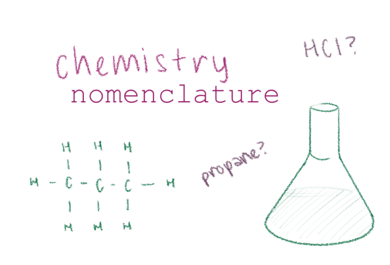 chemistry nomenclature thumbnail
