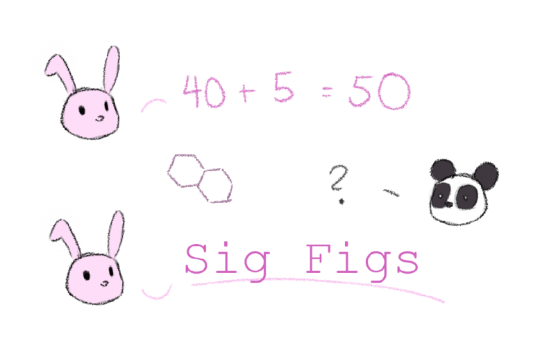 sig figs thumbnail
